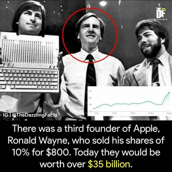 The Weird And Wonderful World: Unbelievable Facts You Won