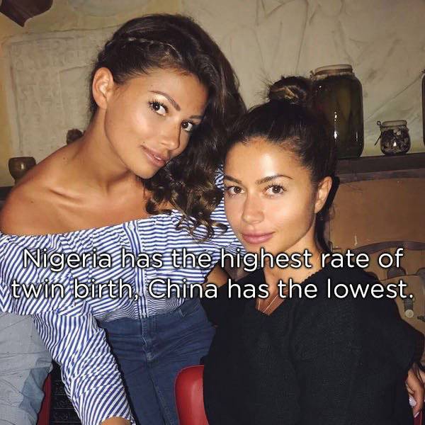 Identical Facts About Twins