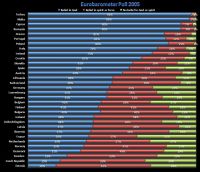 Curiosities and bonus pictures