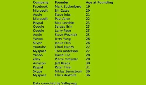 Curiosities and bonus pictures