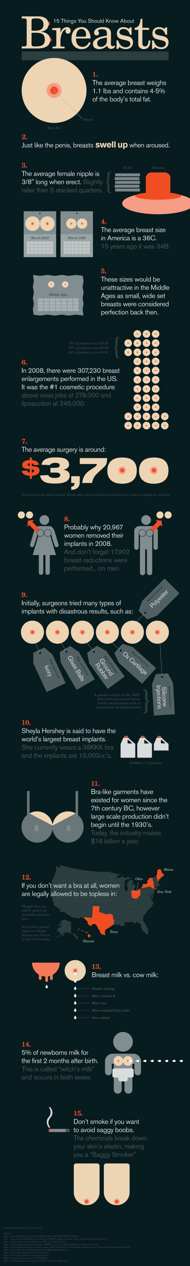 15 Things You Should Know About Breasts