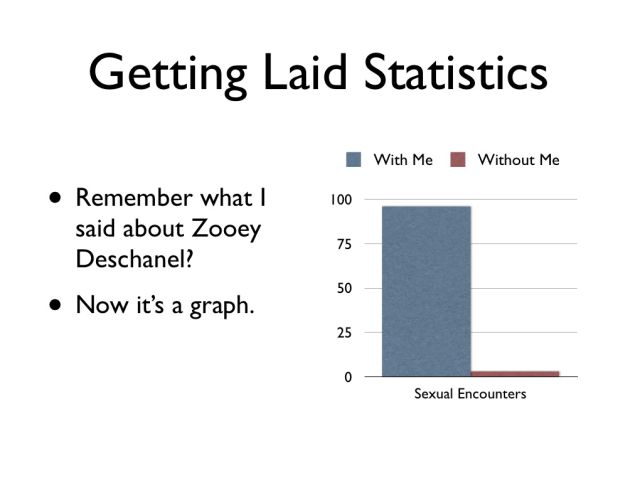 Do-Sex-Things Powerpoint