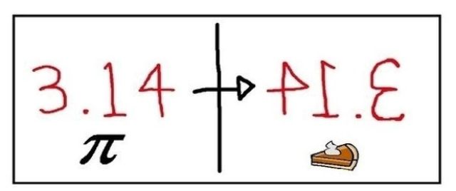 A New Perspective of the World!