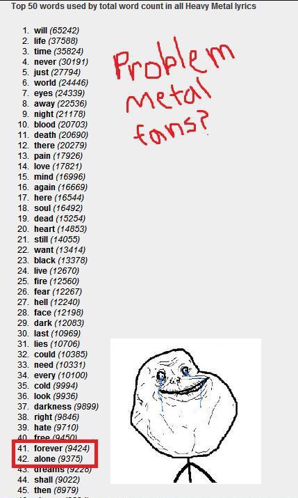 How to Troll Like a Boss