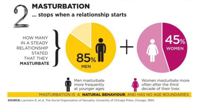 The Top Sex Myths Debunked