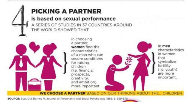 The Top Sex Myths Debunked