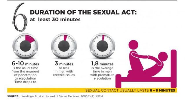 The Top Sex Myths Debunked