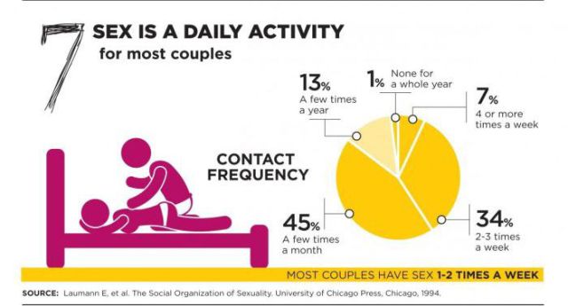 The Top Sex Myths Debunked