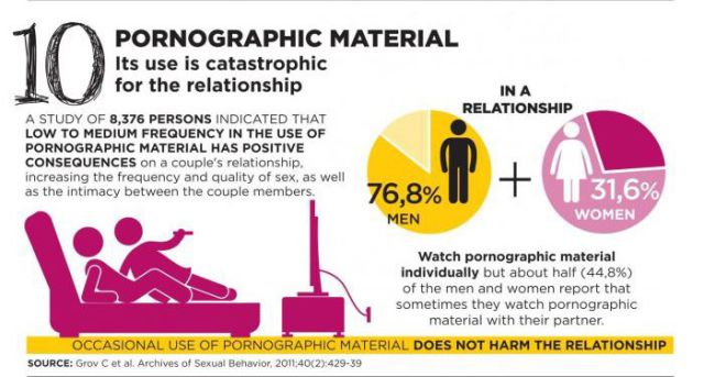 The Top Sex Myths Debunked