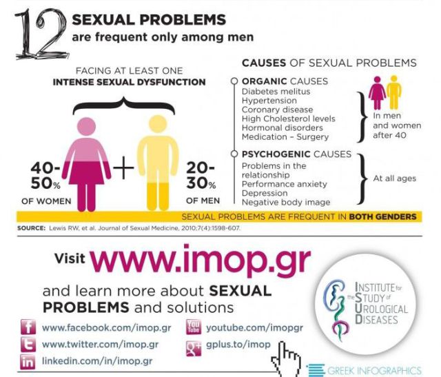 The Top Sex Myths Debunked