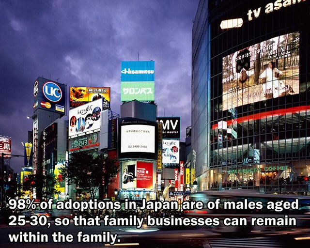 Interesting and Unusual Facts