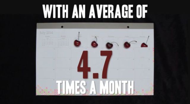 Surprising Facts about Female Masturbation