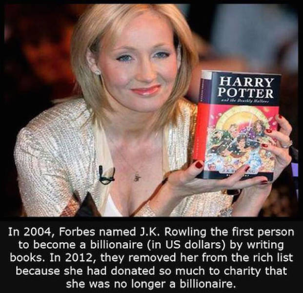 Interesting Facts about Anything and Everything