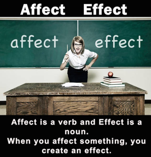 Words That People Often Misuse in Everyday Life