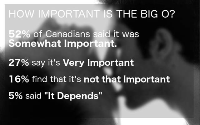What Pleasure And Good Sex Mean To Canadians