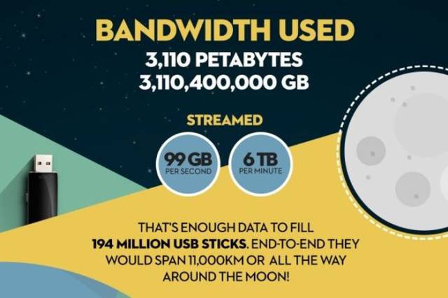 Well, Porn Has Its Own Interesting Data Too (2016 Edition)